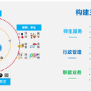 高校协同运营一体化平台