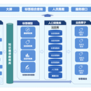 人口大数据分析系统