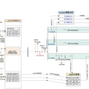 devops搭配k8s的方案示意图