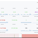 linux运维、网络运维、软硬件运维。