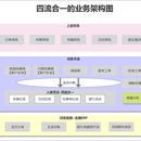 【2019年-财务一体化-高阶方案】