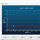 医疗器械血液动态分析仪