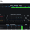 使用prometheus监控mysql服务