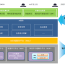 AI缺陷识别系统