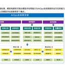 AI Report 平台