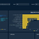 数据可视化报表与订单系统
