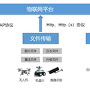 南方电网项目：统一物联网平台（设备侧MQTT协议接入）