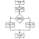 智能NLP音频识别