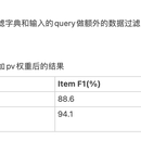 意图识别