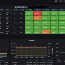 prometheus+grafana+alertmanager监控系统