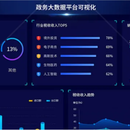 福建省应急平台一张图