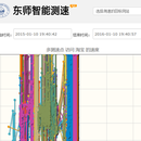 基于网络质量监测的多ISP策略路由智能选择系统