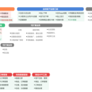 产品roadmap