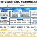 市场分析/实施流程