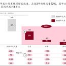 金融-代发薪客户分析