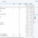 解析xml,分析数据