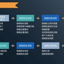 额度管理系统开发环境:Oracle11g,IBM Web Sphere,jdk1.8,IDEA,Gi