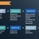 额度管理系统开发环境：Oracle11g，IBM Web Sphere，jdk1.8，IDEA，Gi