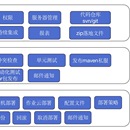 自动化部署系统