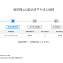 eID商户认证平台