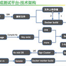 360热补丁集成测试平台