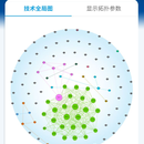 专利扫描分析程序