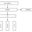 饭店商家管理后台