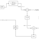 netty框架实现网络通信(HJ212协议解析处理)