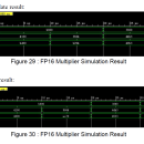 基于FPGA的神经网络实现与部署