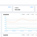 石家庄客运班线管理系统