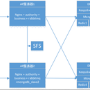 哪吒体育高可用部署方案