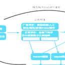 自然语言处理子项目