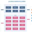 谷粒学院