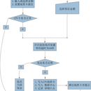 墨西哥地铁售票系统