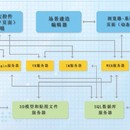 虚拟现实VR标准型