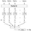 基于多模态信息融合技术驾驶疲劳检测系统