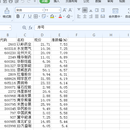 某股票数据的采集