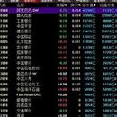 港股美股行情系统