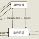 风控系统