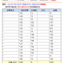 公司业务快报