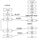 Linux应用开发