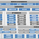 NC65系统业务和财务一体化系统实施