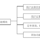 订餐