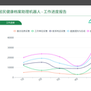 九悦居民健康档案系统