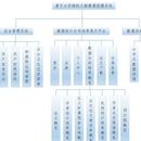 基于Django+LayUI+HBase的文献数据挖掘系统