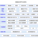 银联商务数据资产管理平台