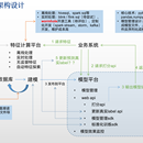 模型管理平台架构设计