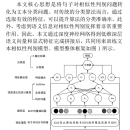 融合深层语义和显式特征的中文句子对相似性判别方法