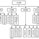 电商后台管理系统