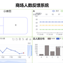 【毕业设计】基于web的商场流动人数反馈系统